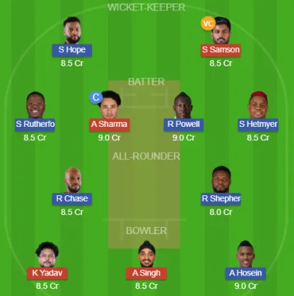 Dream11 SL Team