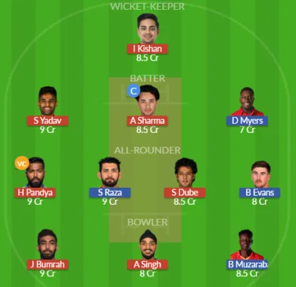 Dream11 SL Team