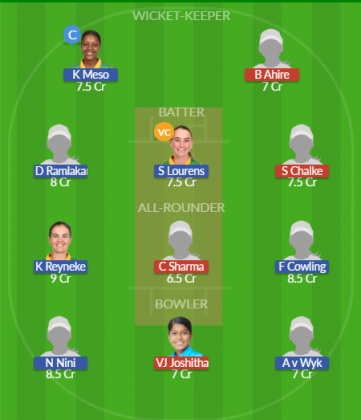 Dream11 SL Team
