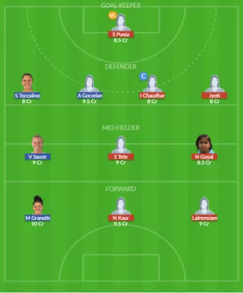 Dream11 SL Team