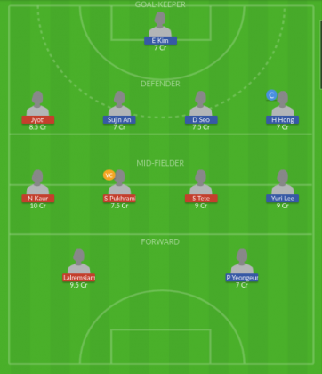Dream11 SL Team