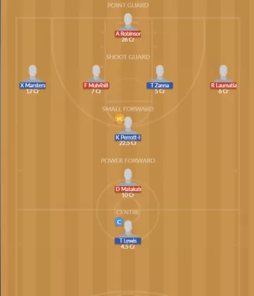 Dream11 SL Team