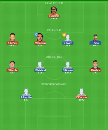 Dream11 SL Team
