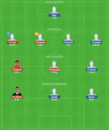 Dream11 SL Team