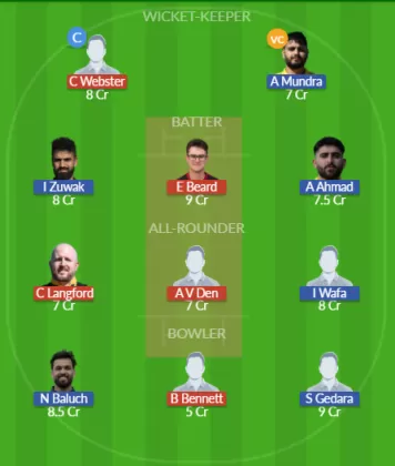 Dream11 SL Team