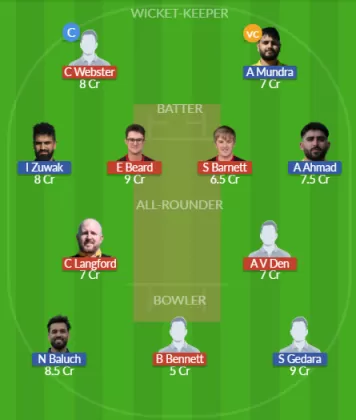 Dream11 SL Team