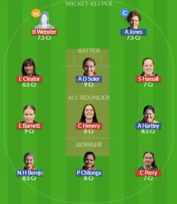 Dream11 SL Team
