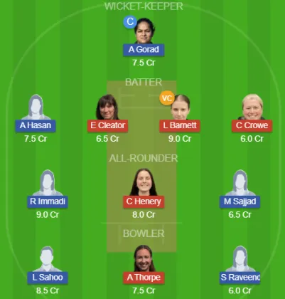 Dream11 SL Team
