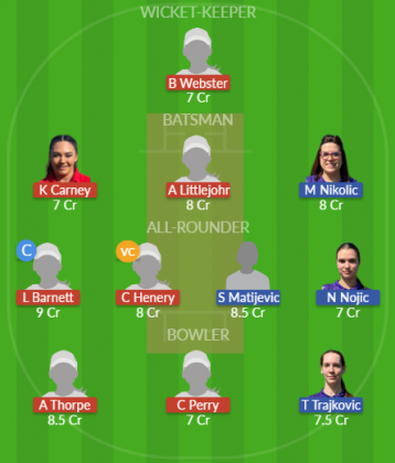 Dream11 SL Team