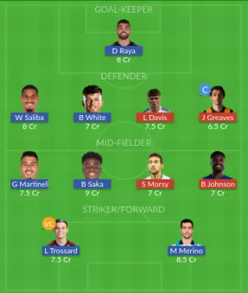 Dream11 SL Team
