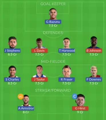 Dream11 SL Team