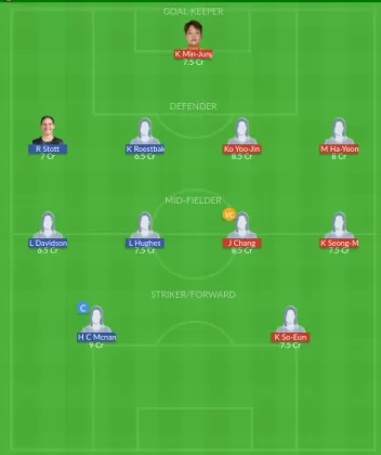 Dream11 SL Team
