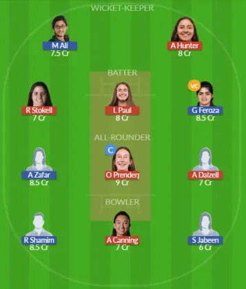 Dream11 SL Team