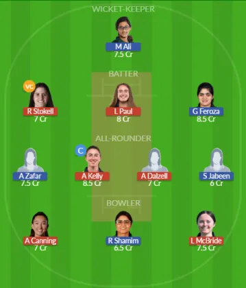 Dream11 SL Team