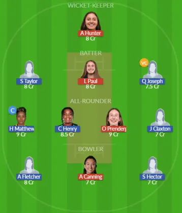 Dream11 SL Team