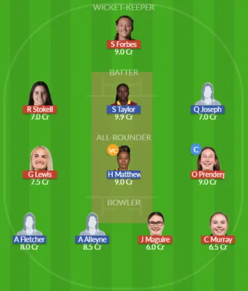 Dream11 SL Team