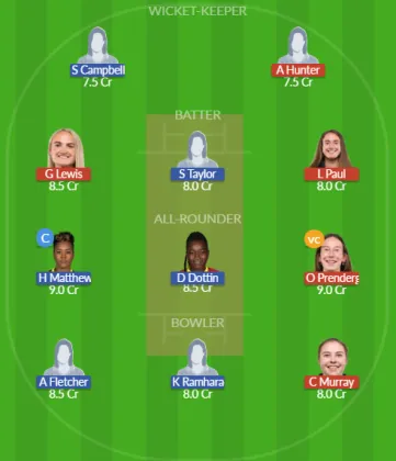 Dream11 SL Team