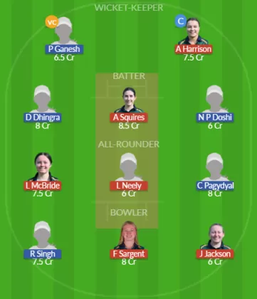 Dream11 SL Team