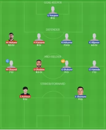 Dream11 SL Team
