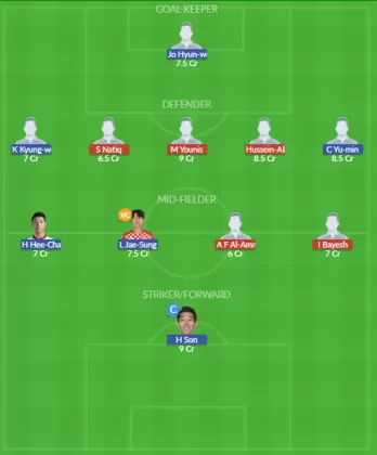 Dream11 SL Team