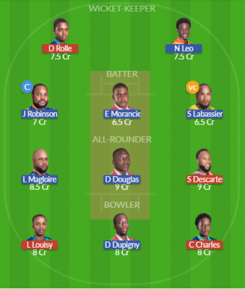 Dream11 SL Team