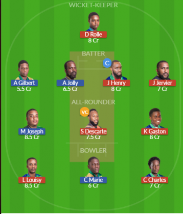 Dream11 SL Team