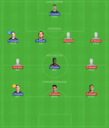 Dream11 SL Team
