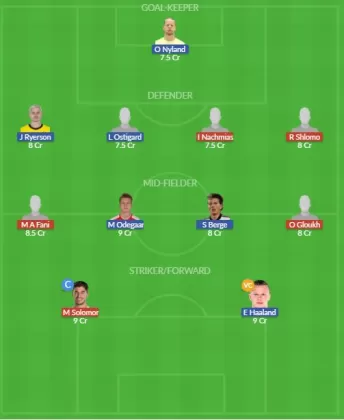Dream11 SL Team