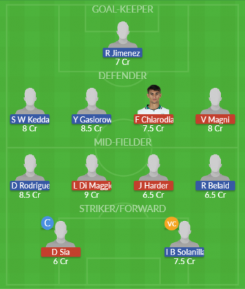 Dream11 SL Team