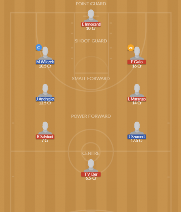 Dream11 SL Team