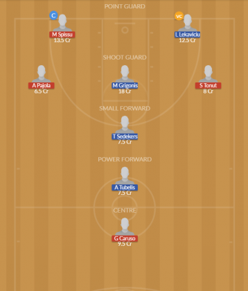 Dream11 SL Team