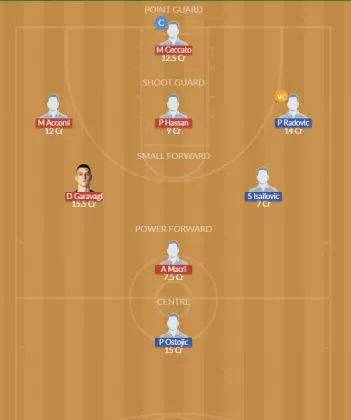 Dream11 SL Team