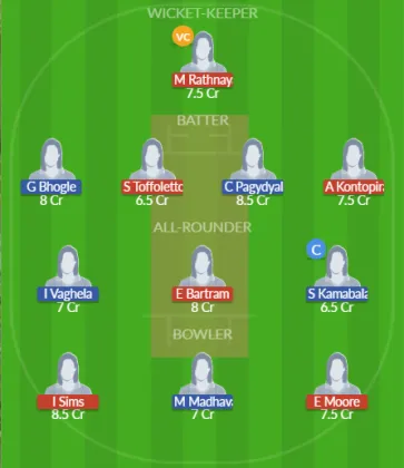 Dream11 SL Team