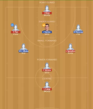 Dream11 SL Team