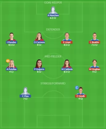 Dream11 SL Team