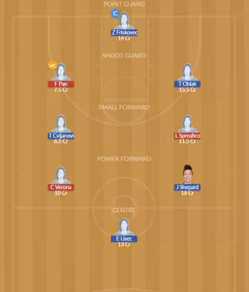 Dream11 SL Team
