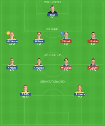 Dream11 SL Team