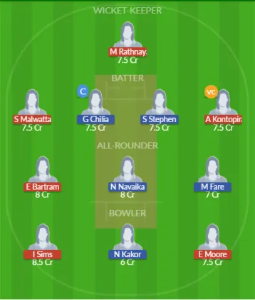 Dream11 SL Team