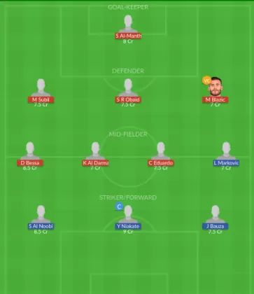 Dream11 SL Team