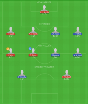Dream11 SL Team