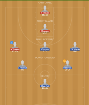 Dream11 SL Team