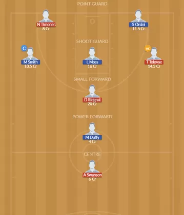 Dream11 SL Team