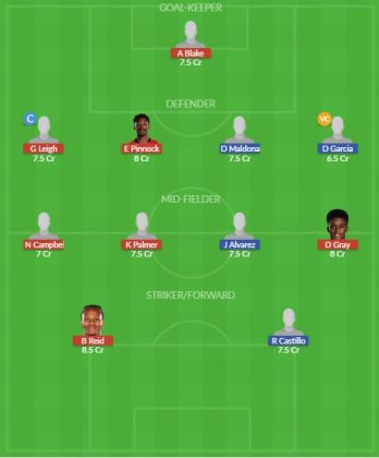 Dream11 SL Team