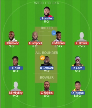 Dream11 SL Team
