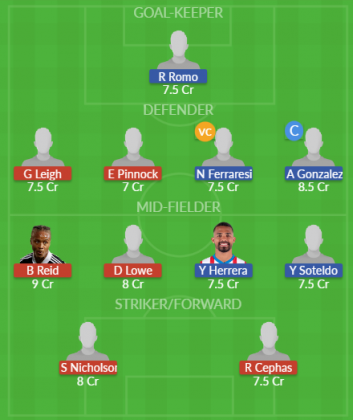 Dream11 SL Team