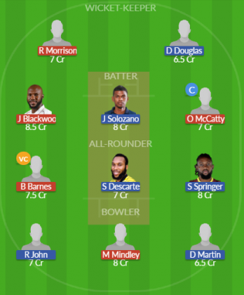 Dream11 SL Team