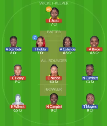 Dream11 SL Team