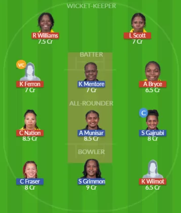 Dream11 SL Team