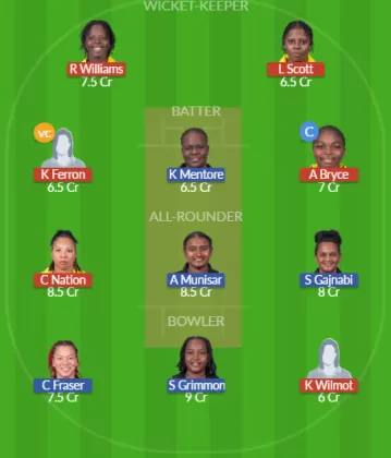 Dream11 SL Team