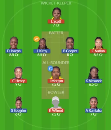 Dream11 SL Team